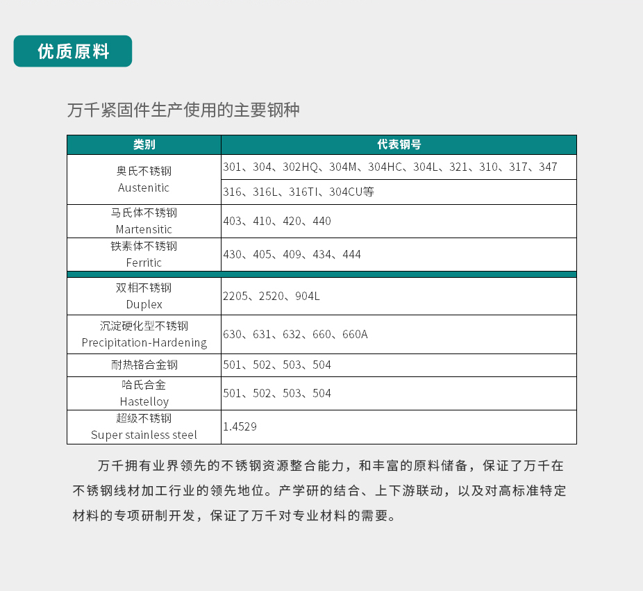 內(nèi)六角盤頭組合螺栓 平彈墊 不銹鋼（304/316）碳鋼 合金鋼
